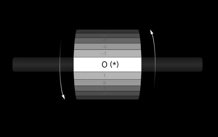 Adjustable Throttle Curvature