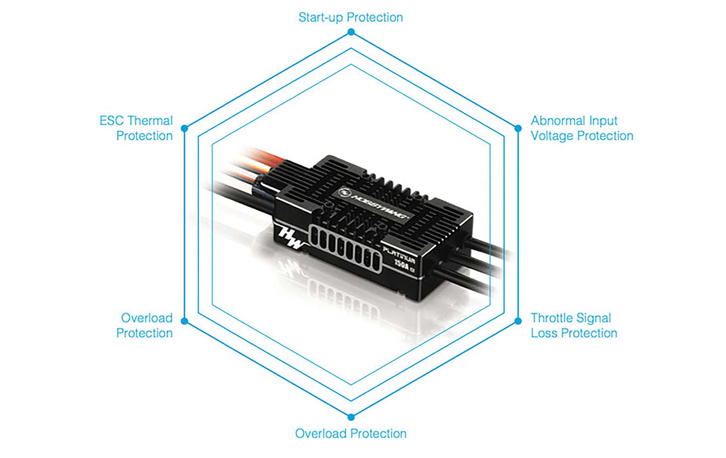 Protect Your Investment