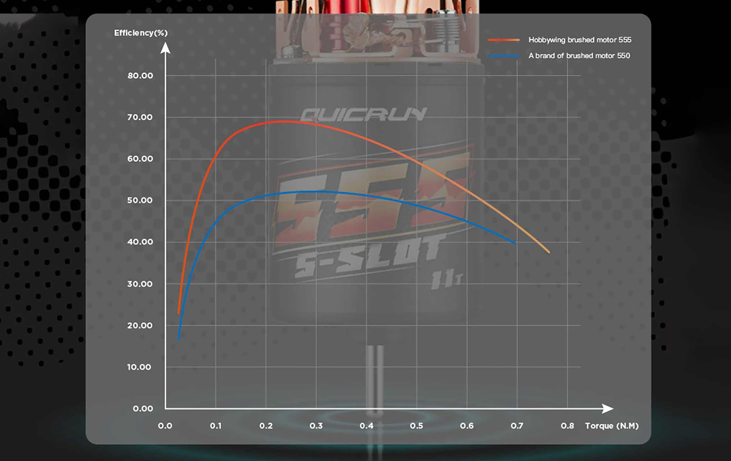 Excellent Efficiency