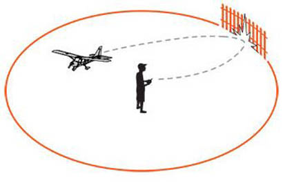 Virtual Fence for Smoother Landings for the HobbyZone Carbon Cub S 2 1.3m Cleetus McFarland Special Edition RC Airplane